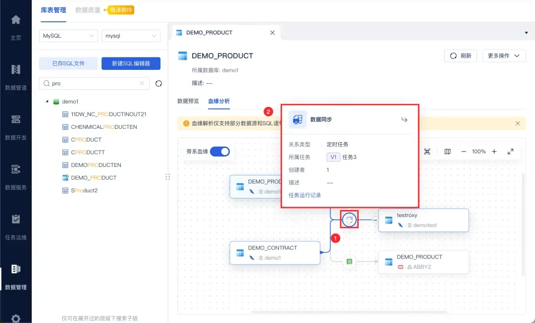 数据沿袭（Data Lineage）